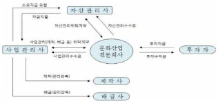 뮤지컬로 독립운동 기리는 유한양행, 24억 들인 암호명케이로 진심 담다