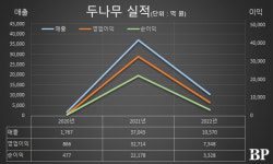 [Who Is ?] 이석우 두나무 대표이사