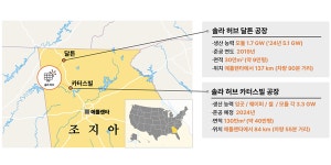 IRA에 커지는 미국 태양광, 한화솔루션 김동관 신재생 육성 결실 속도