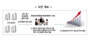 금융위, 미공개 정보로 127억 부당이득 얻은 국민은행 직원들 적발