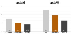 (주)풀무원푸드앤컬처 포스코퓨처엠포항양극재1단계공장 | [오늘의 주목주] ‘공장 준공’ 포스코퓨처엠 7%대 상승, ISC 12%대 급등