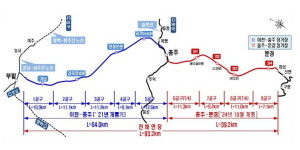 충주-문경 고속철도 시대 열린다, 조선의 동맥 영남대로 입지 찾을까