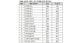 BYD코리아 전국 권역별 딜러 선정 완료, 2025년 1월 국내 공식 출범