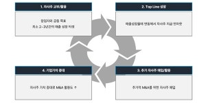 더블유게임즈 터키 팍시게임즈 인수계약 체결, 인수대금 394억
