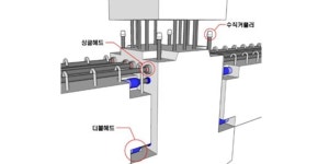 신세계건설 국토부에서 PC 건식접합 신기술 인증받아, 내진성능 강화