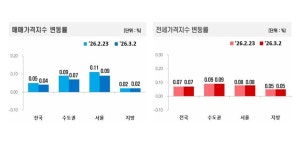레베빌2 사진 5
