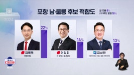 포항 남.울릉 여론조사 경북 정치 1번지 민심은?