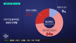 검찰 보완수사권 폐지vs유지...각계 의견은