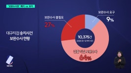 검찰 보완수사권 폐지vs유지...각계 의견은