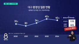 환경 사고, 질환 나 몰라라...환경보건센터 대구만 없다