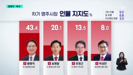 무주공산 영주시장 선거...황병직 독주