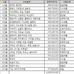 경찰병원 의약품 입찰 보덕메디팜 낙찰 눈길