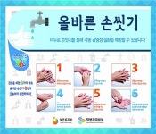 국민 ‘비누로 손씻기’ 67.4% 머물러
