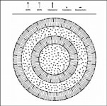 美 ‘혈액암 나노복합제’ 혁신약 지정
