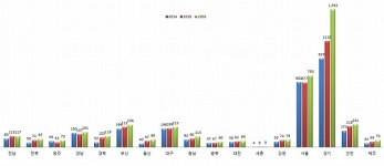 2016년 전국 동물약국 4000곳 달해