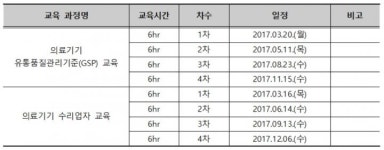 의료기기지원센터, 유통관리와 수리업자 교육 실시