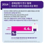 NOAC 자렐토가 지난 8년간  걸어온 길