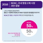 NOAC 자렐토가 지난 8년간  걸어온 길