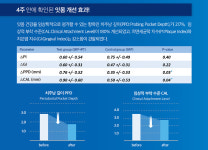전동 칫솔 형태 의료기기 ‘iBright’
