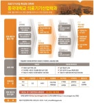 동국대, 국내 1호 의료기기산업특성화대학원 주목