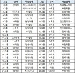 서울대병원 의약품 입찰 부림약품엠제이팜 ‘웃었다’