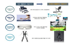 부산, 차세대 재활복지 의료기기 지원센터 건립