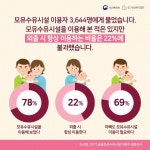 모유수유, 어디서 하지?