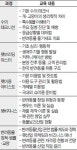 헬스조선 펫진, ‘한국 반려동물 산업 전문가 양성 아카데미’ 개설