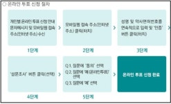 대한약사회, 첫 온라인 투표 신청 독려