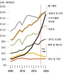 23개 헬스케어社 고도 혁신 기업 선정