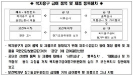 공단, 노인장기요양보험 복지용구 신규품목 제품 접수