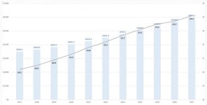 디지털 헬스, 고령화 시대 해법 제시하나?