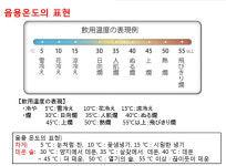 사케의 음용온도