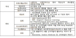 씨제이헬스케어, AI 활용해 항암신약 개발한다