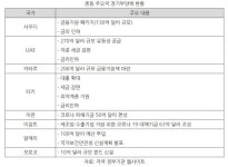 포스트 오일 시대 준비 중동, K-메디칼 기회의 땅