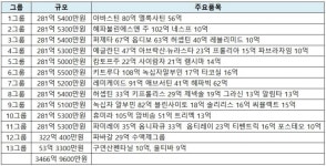 3500억원 입찰시장 아산병원 잡아라 업체간 혈투