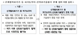 식약처, 보의연과 신기술 의료기기 출시 지원