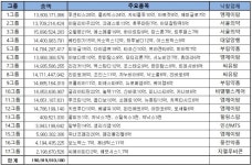보훈병원 의약품 입찰 5차만에 휴~ 마무리됐다