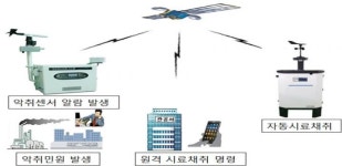 영산강환경청, 전남에 악취 첨단장비 지원