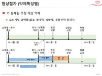 제네릭 약가협상, 공급의무 이행에 방점