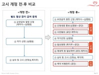 제네릭 약가협상, 공급의무 이행에 방점