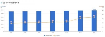 ‘코로나’ 재확산 위기…의협 ‘의료지원단’ 모집