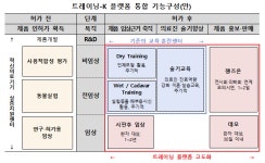 “5년간 매출 500억 이상 혁신형 의료기기업 15개로 확대”
