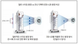 DK메디칼, 창립 35주년 맞은 의료영상장비 선두주자