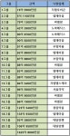 분당서울대병원 의약품 입찰 강자는?