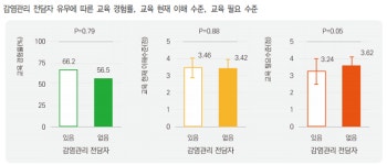 요양병원 감염관리 전담자 지정ㆍ운영 필요하다