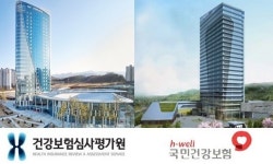 2020년 공공기관 경영평가, 건보공단·심평원 나란히 A등급
