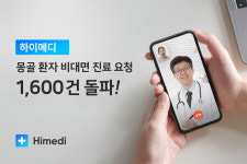 하이메디, 몽골 환자 비대면 진료 요청 1600건 돌파