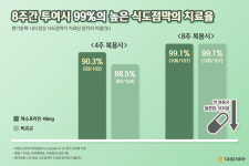 황무지서 일군 대한민국 신약 개발 현장, 빛을 보다