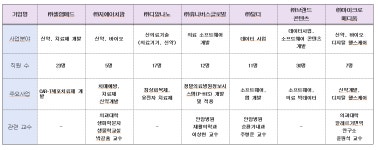 아워홈메디사이언스파크 | '신종 감염병에 맞설 백신개발의 요람' 고대 메디사이언스파크